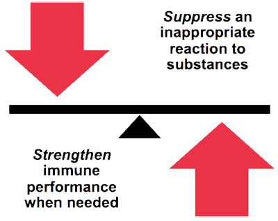 About_Immunity_Balance